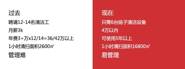 扬子洗地机帮助华南理工大学解决食堂清洁难题